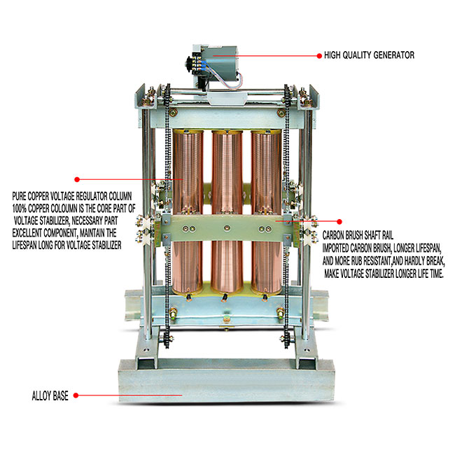 SBW-F-1000KVA تنظیم کننده سه فاز ولتاژ
